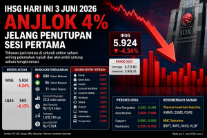 IHSG Anjlok Lebih dari 4 Persen, Tekanan Rupiah dan Aksi Jual Seret Pasar Saham